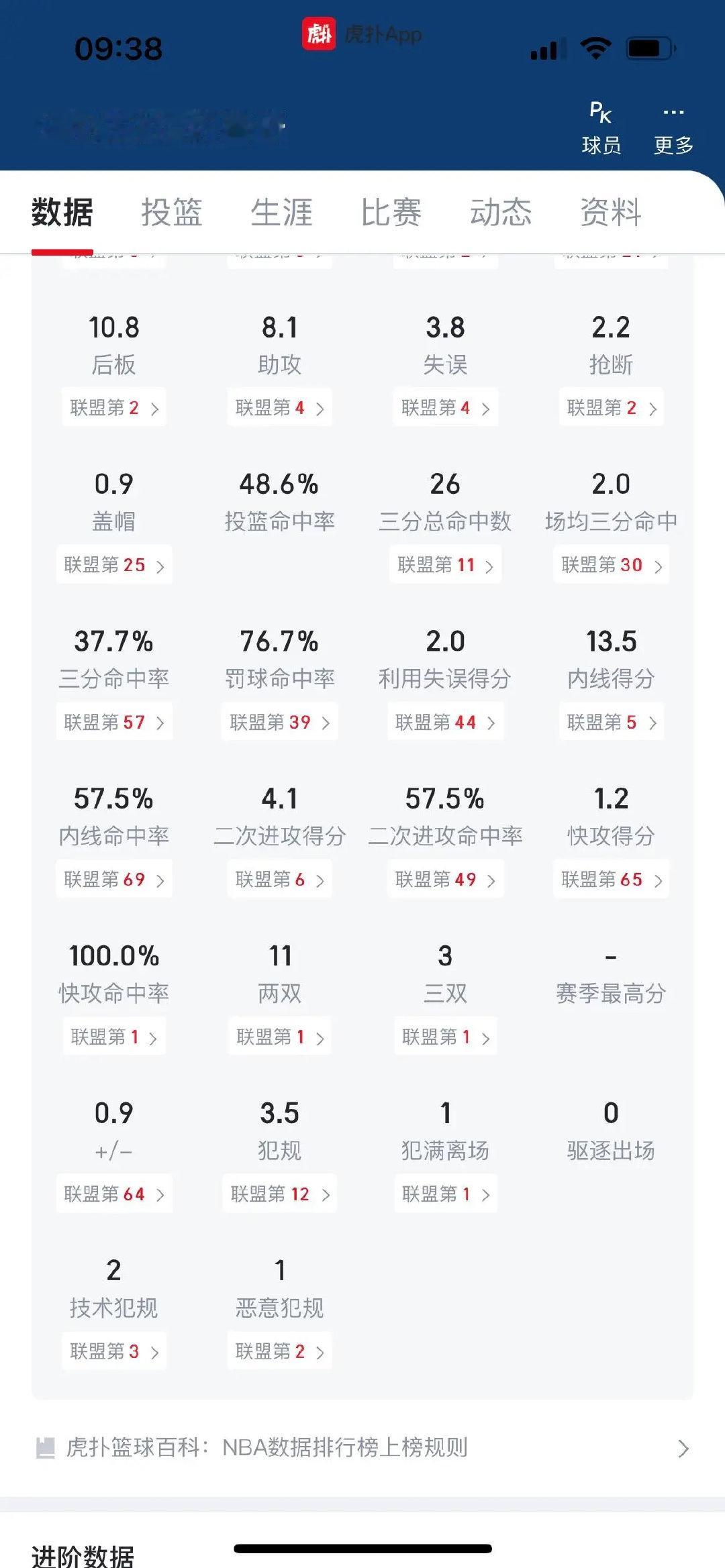 用正负值黑詹姆斯的，问题来了，燃尽了的约基奇约老师，那场正负值倒数第二，整个季后