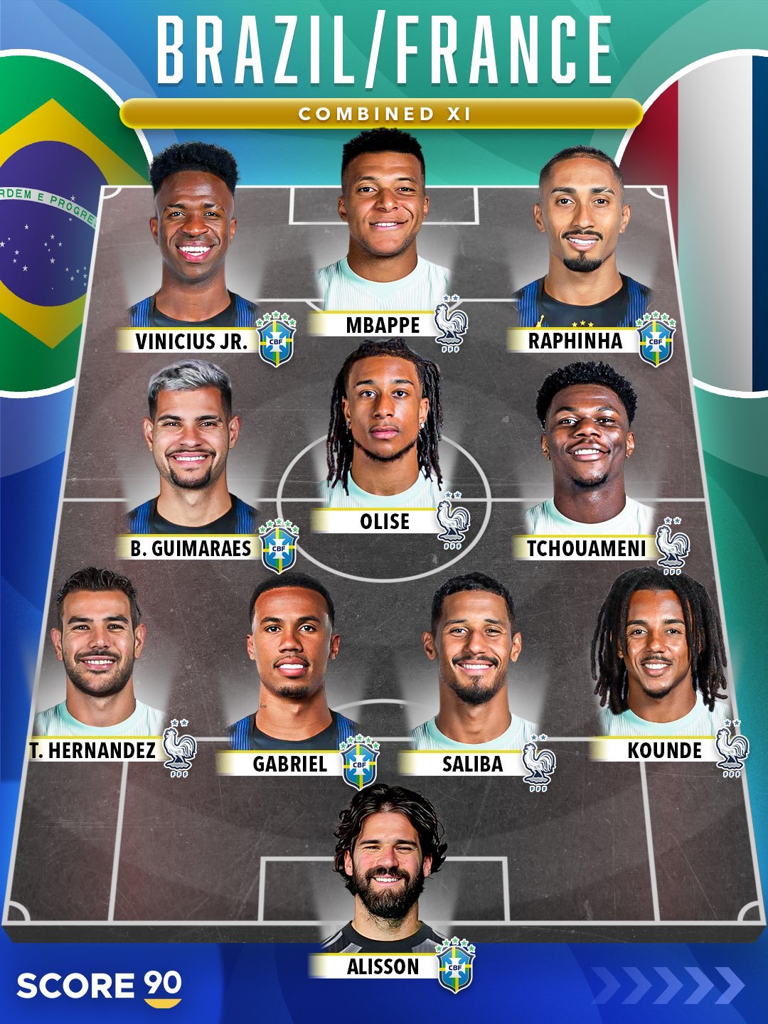 Score 90：巴西 x 法国联合最佳阵容！🇧🇷🇫🇷halamadri