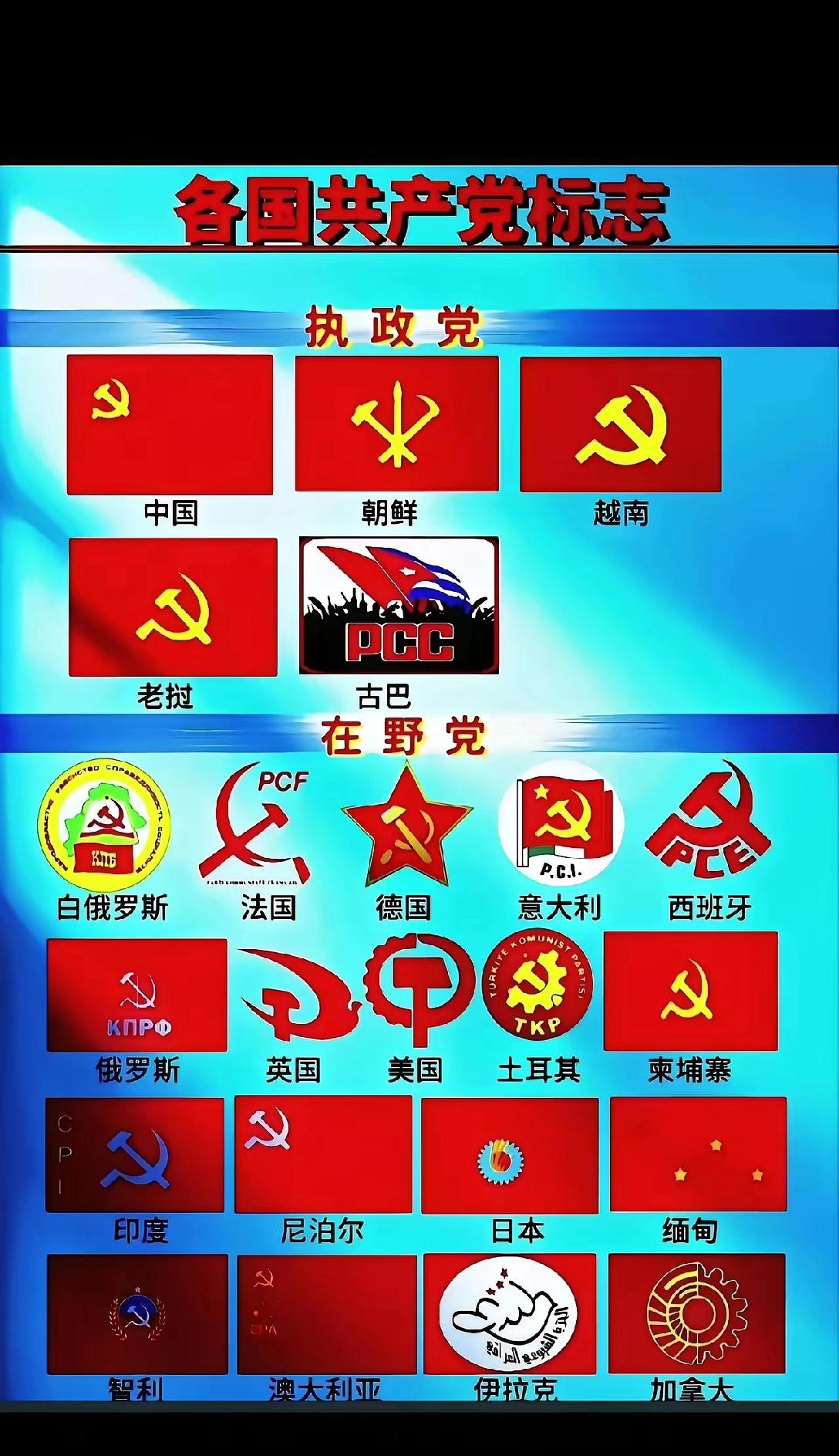 中国共产党无疑是五大执政党中最大的执政党，你觉得世界范围内20大在野共产党，谁是