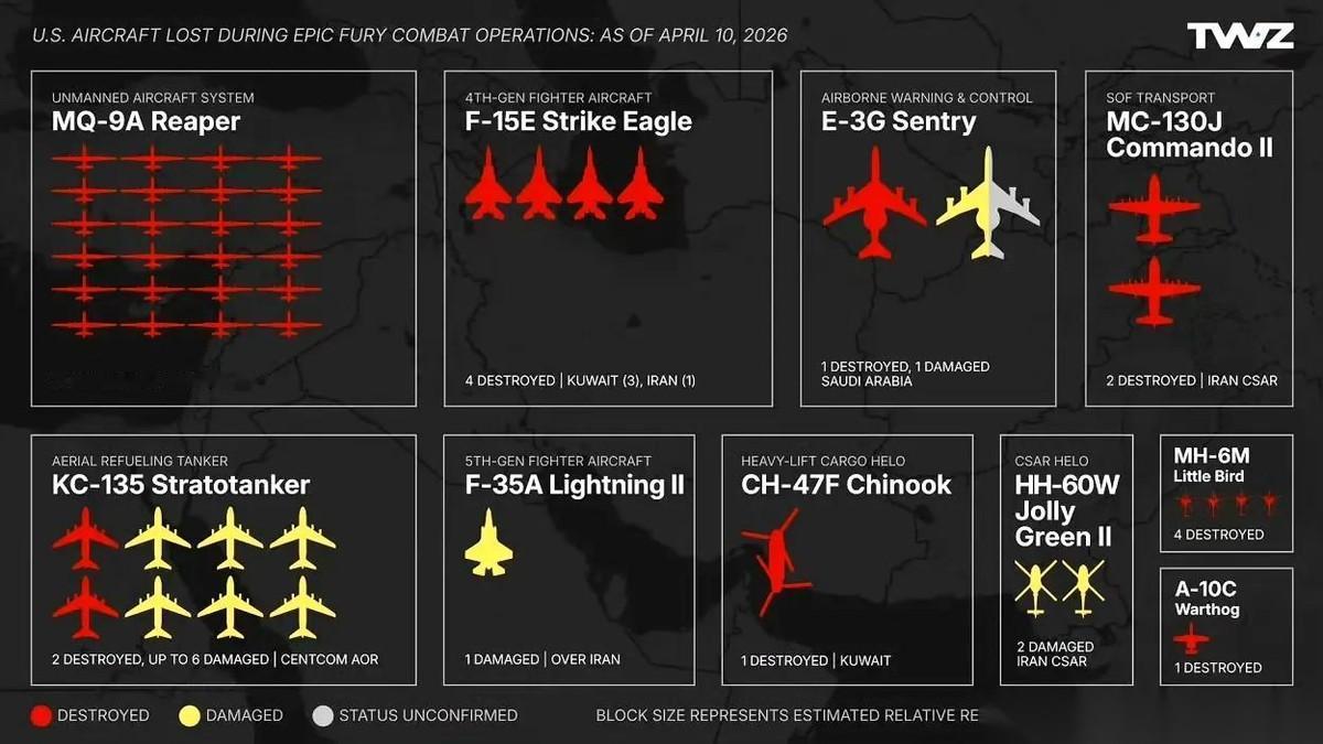 美国“动力”网站“战区”（TWZ）专栏统计的美军航空装备损失情况：
1、MQ-9