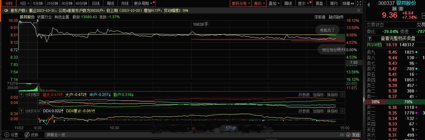 尾盘筹码博弈激烈一些，有些获利盘最后交出来了，承接资金也是有，今天的1-2是没希