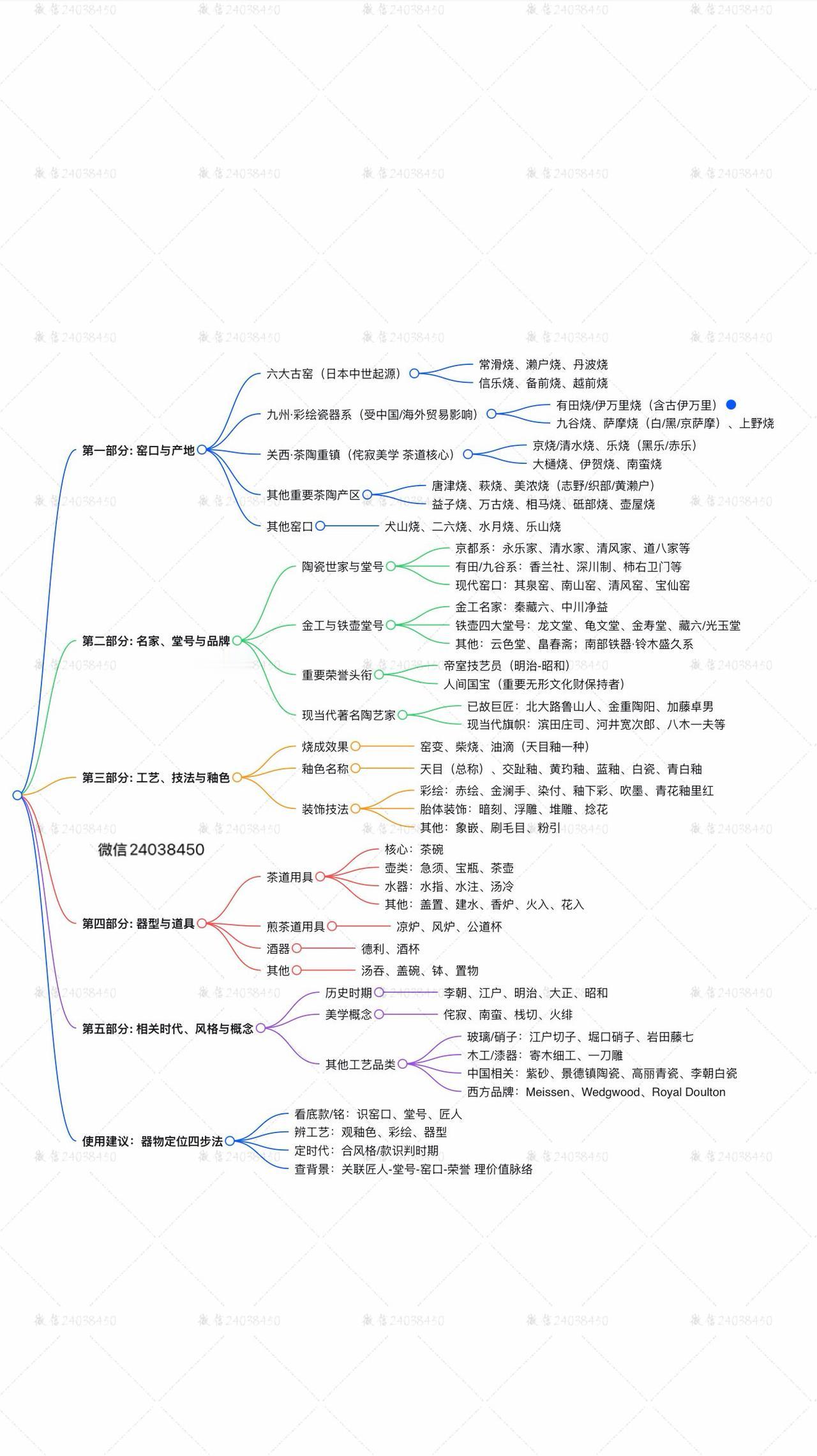 一张可能帮到你扣货的图片。考试 电脑 笔记本电脑 考研复习