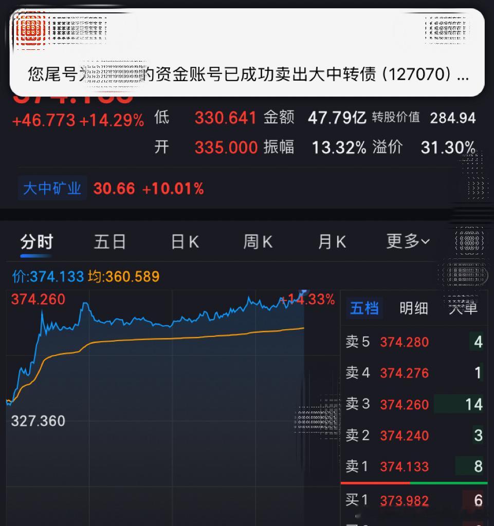 大中转债 我们是可转债中的天花板认知A股股市股票