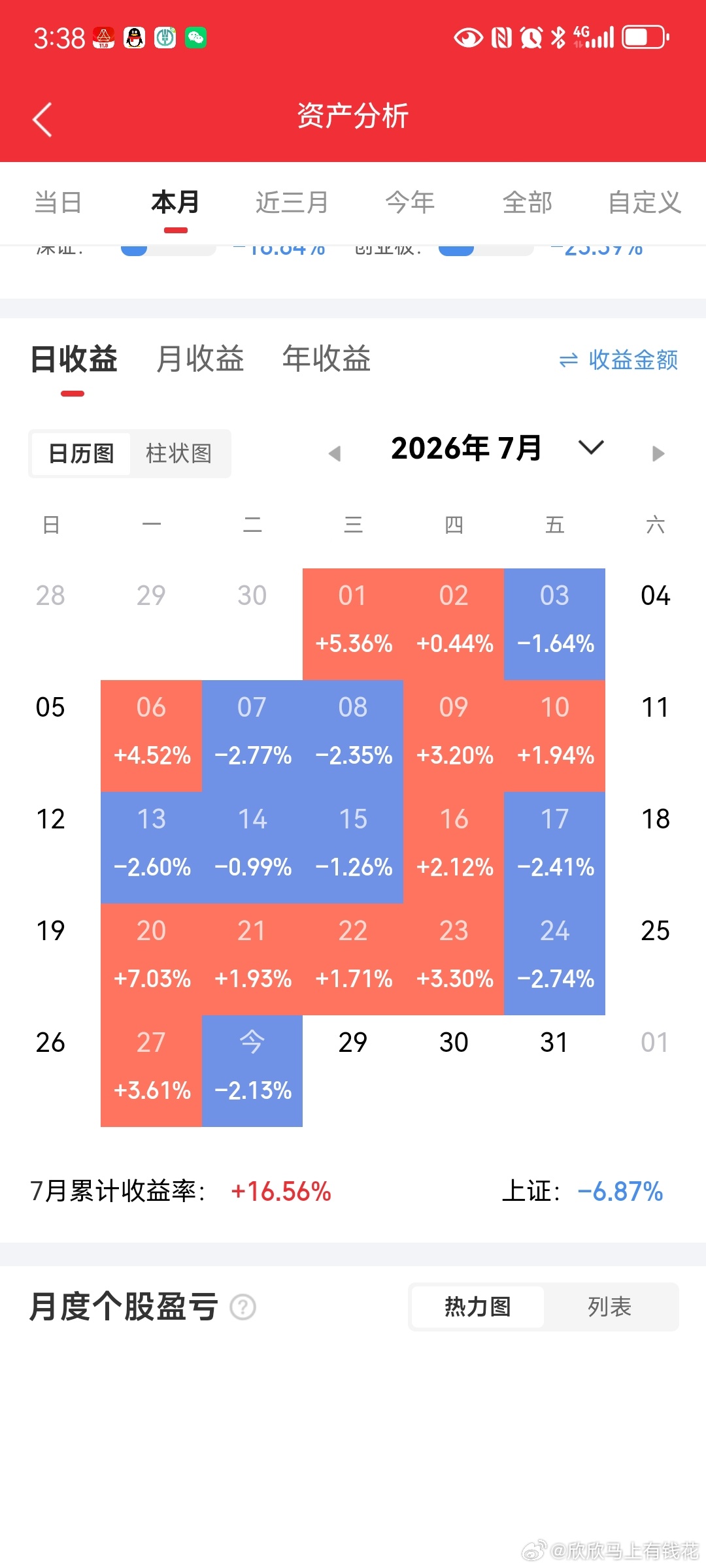 7月29日股市内参温馨提示：一颗种子能否顺利生根发芽、长大成为一棵大树，不光取决