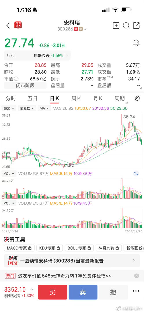 在两三个月内，走两波A字行情；安科瑞，NB 