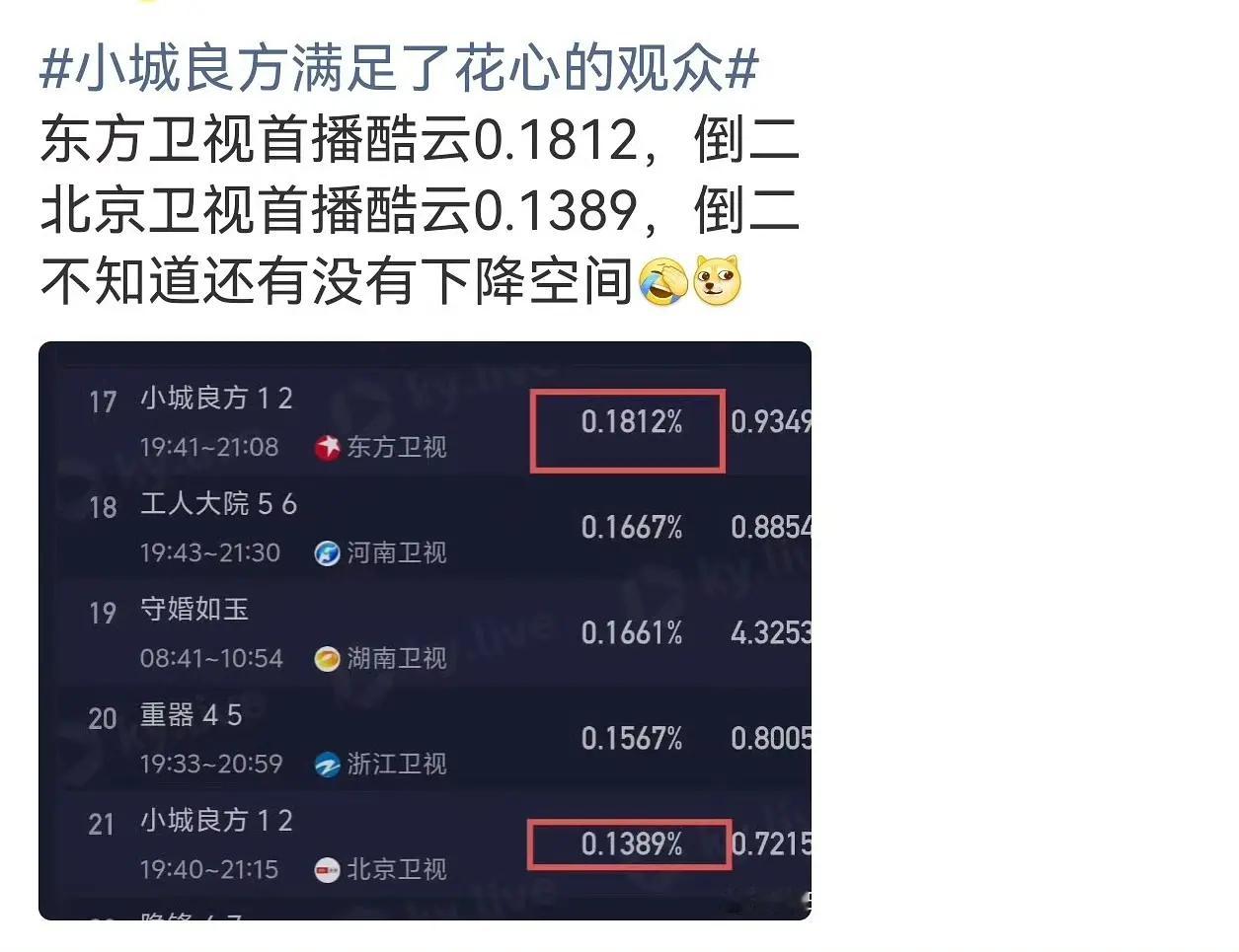 观众缘就是很奇妙，有的人就是没有 ​​​