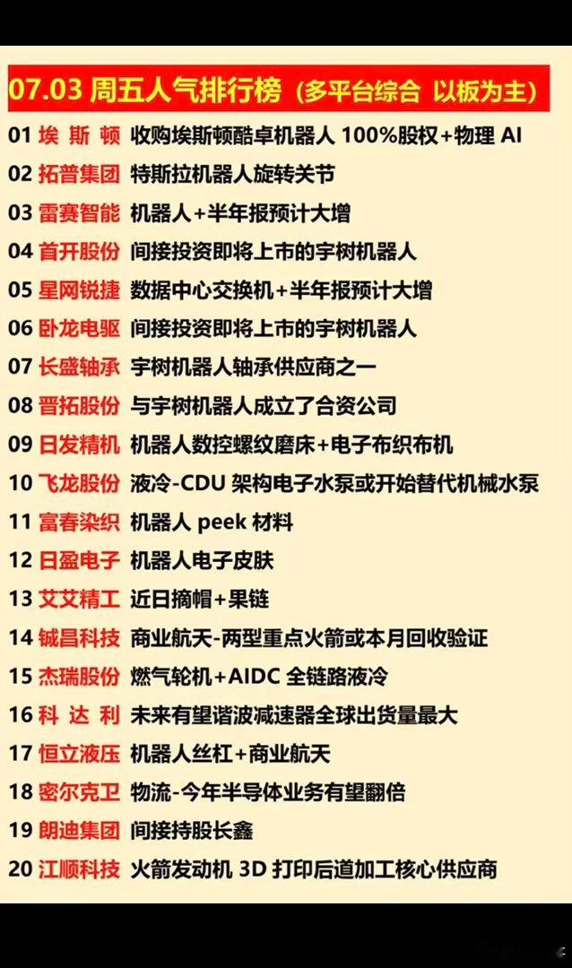 7.03周五  涨停板股票+人气榜！1.机器人执行器2.人形机器人3.数据中心，