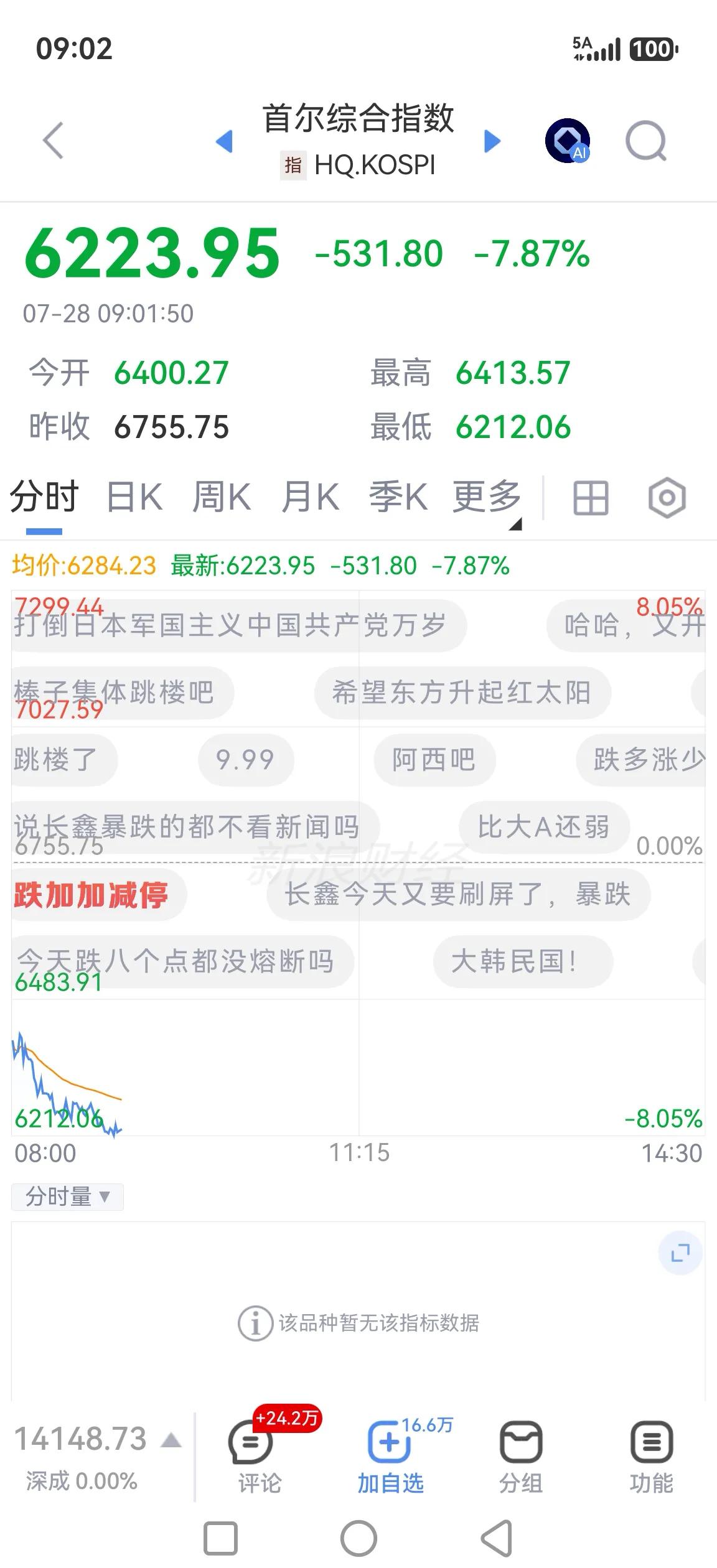 盘前提醒：日韩股市暴跌，今日又要猛回头？

昨夜纳斯达克指数下跌不多，道琼斯指数