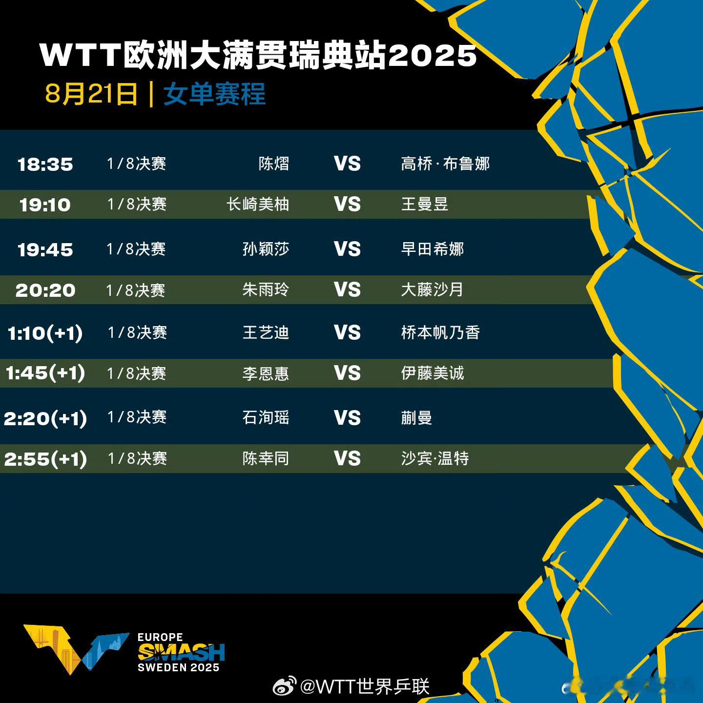WTT欧洲大满贯瑞典站8月21日中国队赛程18:35 T1 陈熠🇨🇳VS高桥