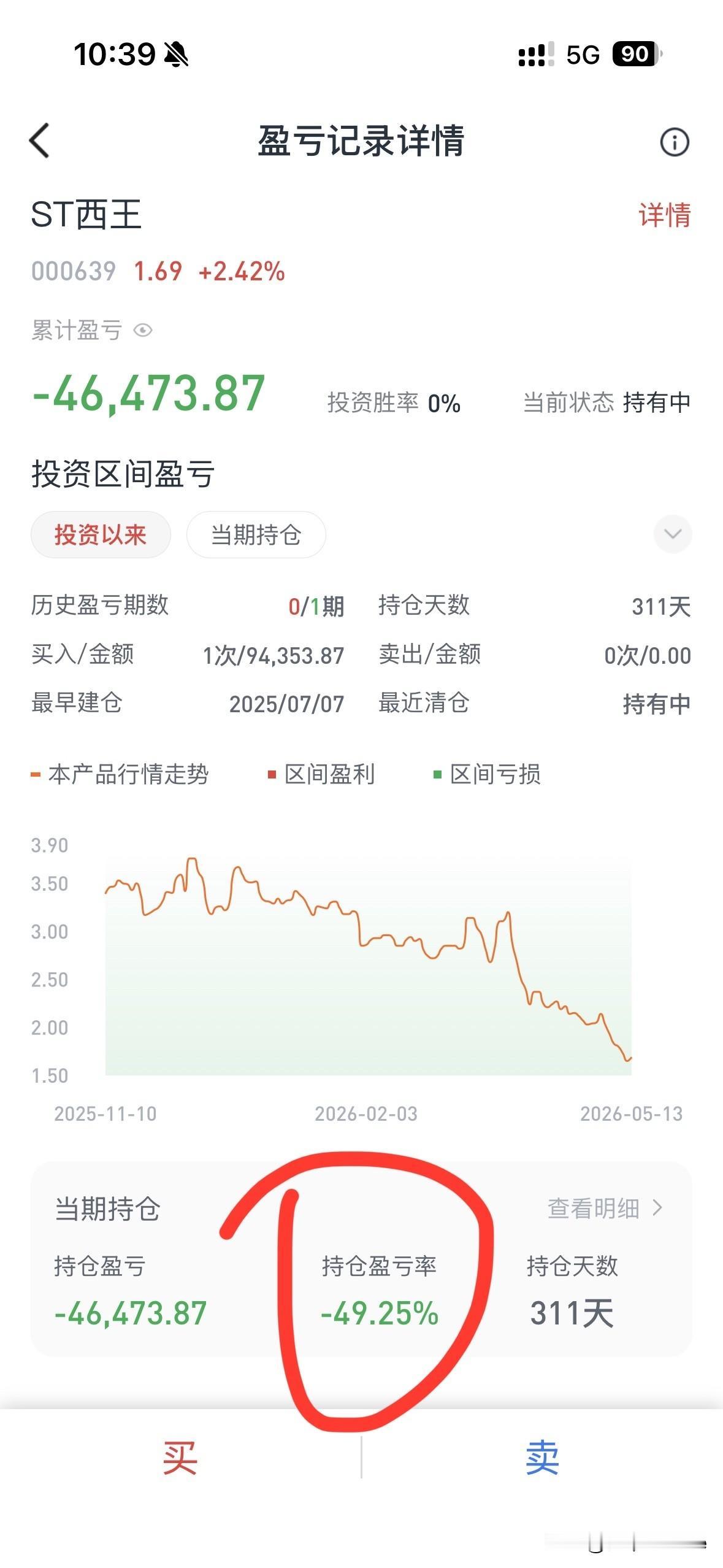 西王食品，持仓快一年了，腰斩，你受的了吗？有没我和我一样的股友，你们割肉了吗？你