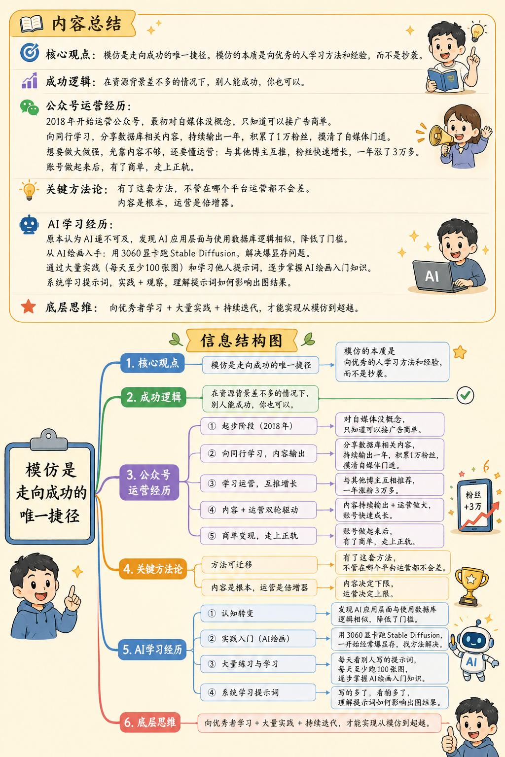 很多人排斥模仿，总想搞“原创”，结果路越走越窄。其实，模仿本质是向优秀者学习方法