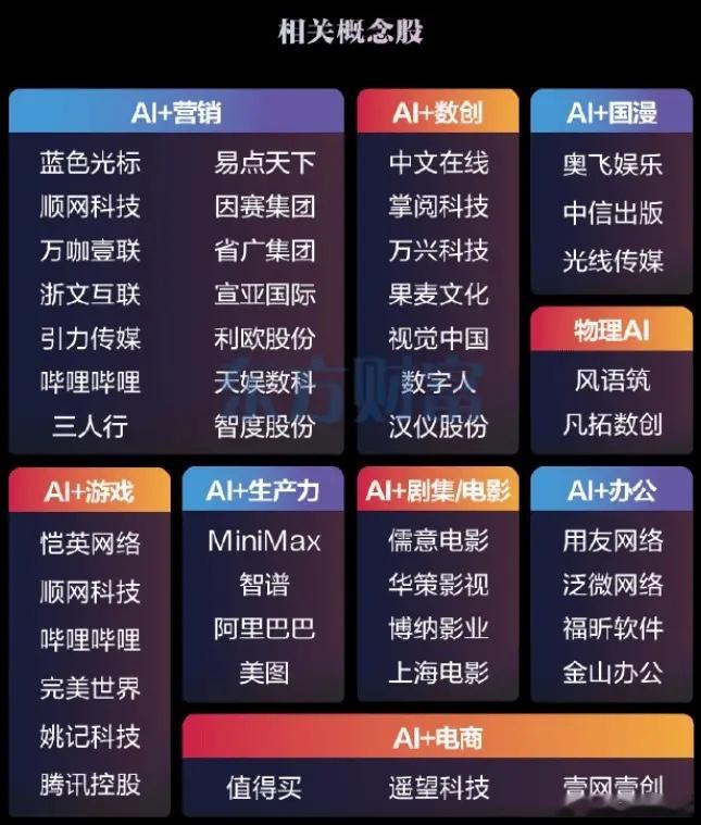昨晚盈盈说，七月全球股市大A又垫底了。尤其是双创指数跌幅23%和25%，本来稳居
