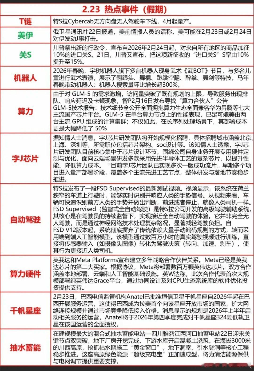 2.23周一  晚间  财经热点事件汇总！1.机器人2.算力3.自动驾驶4.千帆
