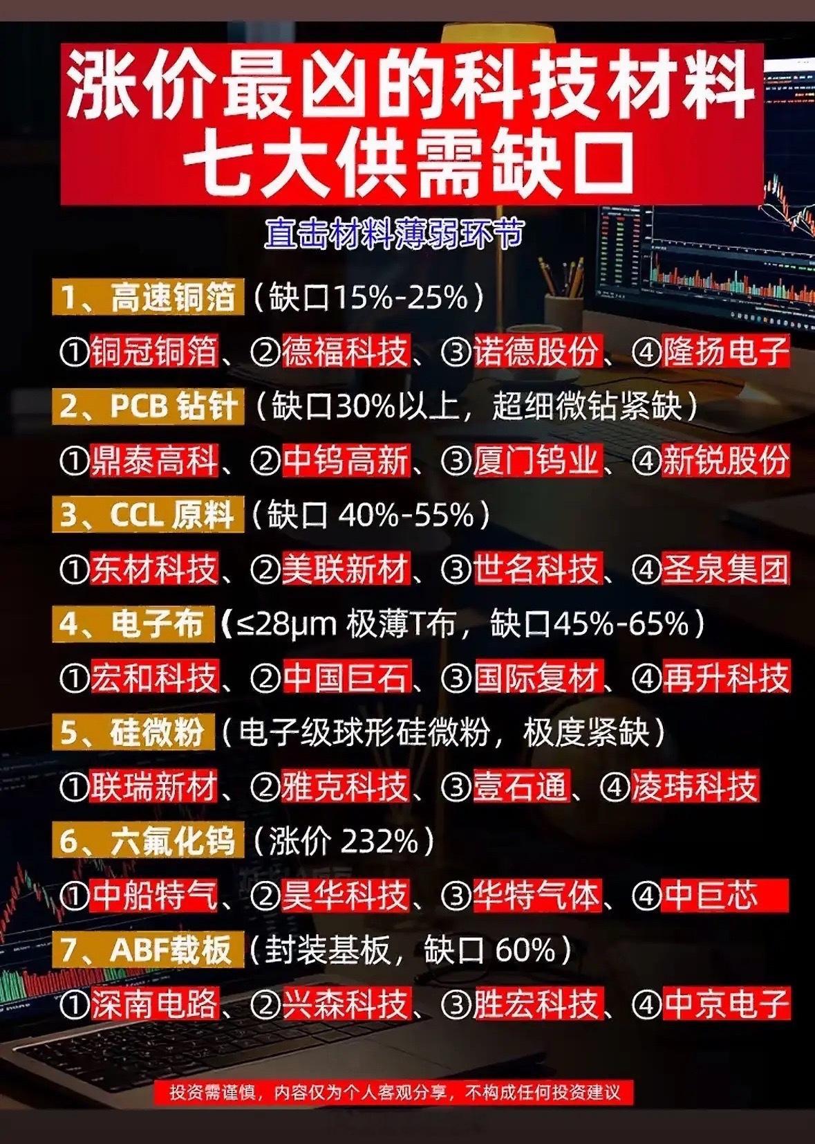 科技材料供应缺口大，哪些公司最受益？科技材料供应缺口大，有几家公司可能会从中受益