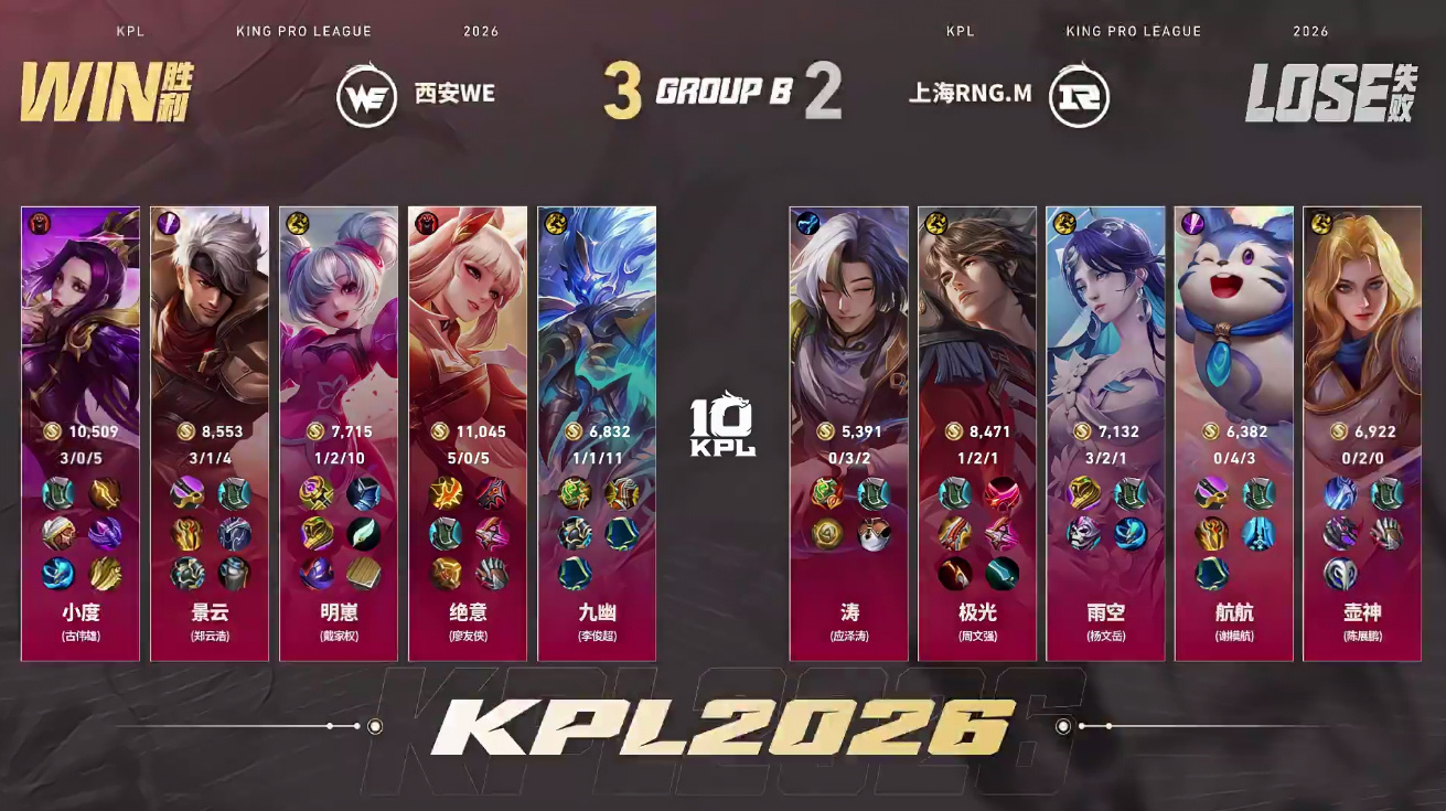 九幽三连MVPWE战胜RNGM 上海RNG.M 2:3 西安WEMVP：（李俊超