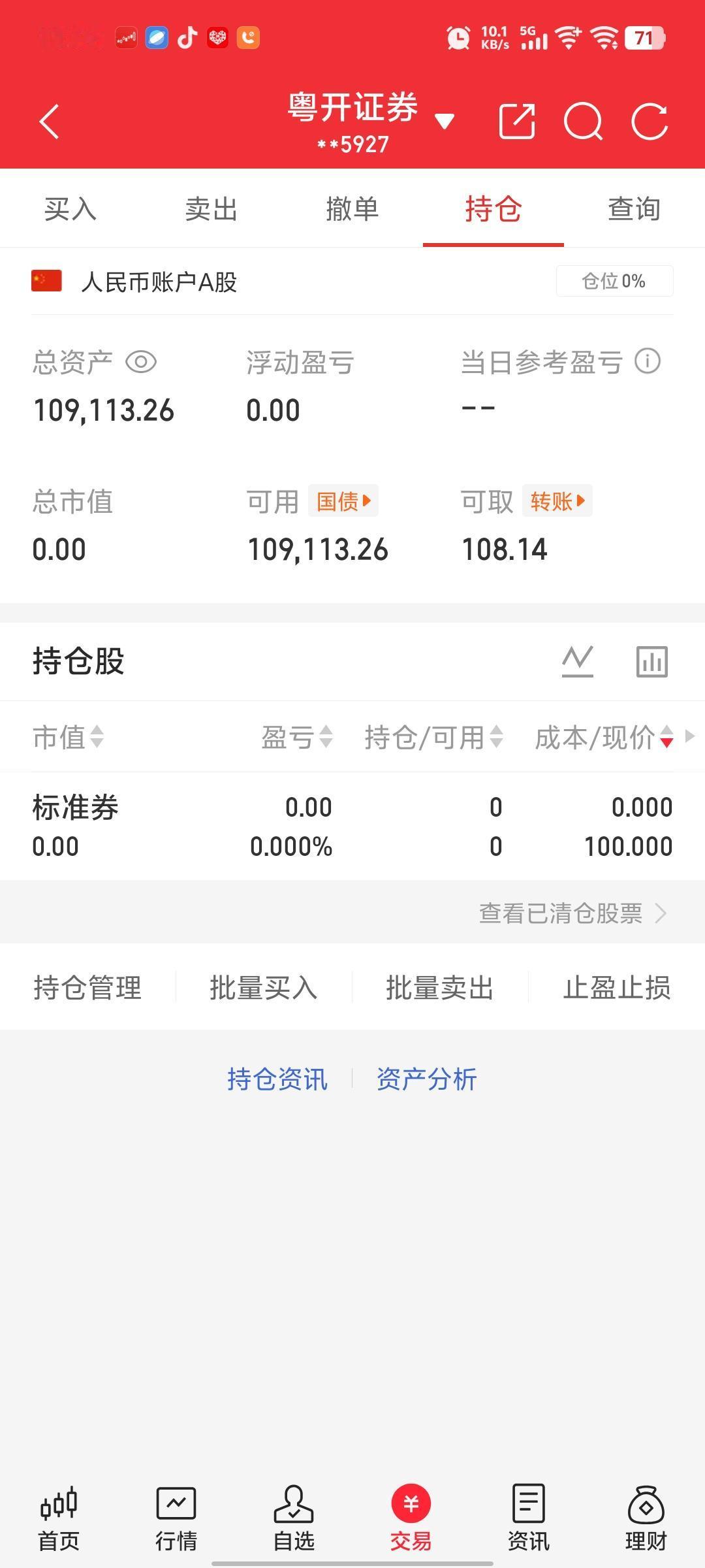 空仓休息，肯定要回调的，不急于一时，买国债逆回购，一天也有几块钱的，可以后茶水费