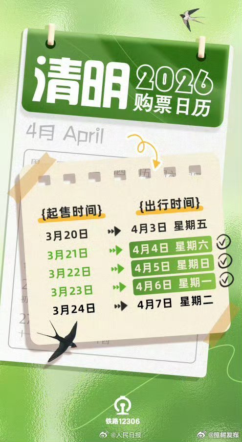 【转发周知！清明小长假火车票已开售】今日起即可购买4月4日的火车票，一份清明小长