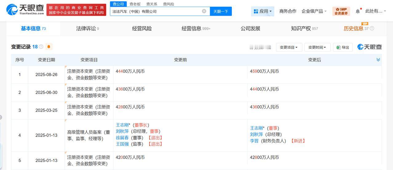 法法汽车增资至4.59亿
法法汽车年内4次增资
天眼查工商信息显示，近日，法法汽