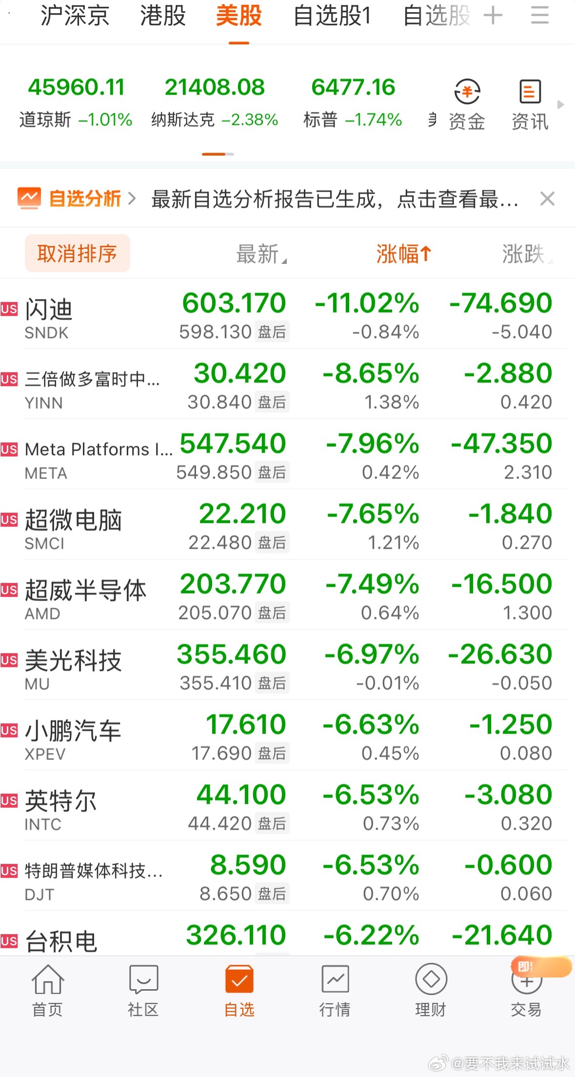 全球市场：美股三大指数集体下跌 纳指跌超2% 存储、光通信概念股大跌大型科技股普