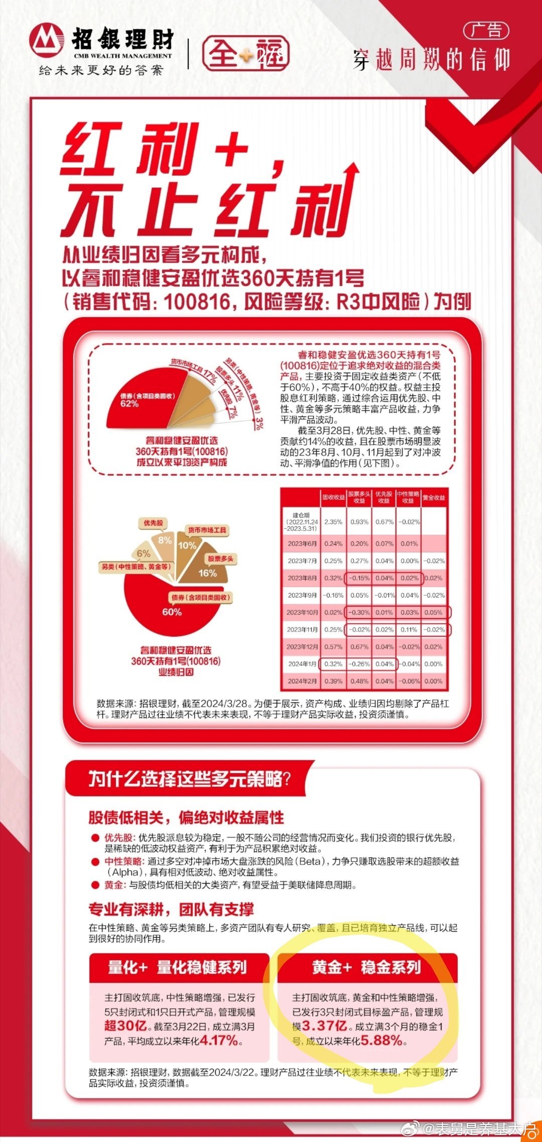 理财多资产已死....乔豆麻爹！乔豆麻爹！好像也还没死透....没有预算的袁老师