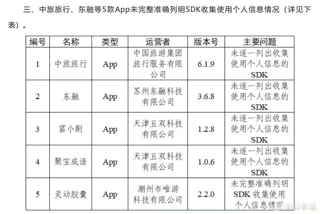 通报30款APP个人信息收集使用问题哎，你别说，完美躲过，全都没用过.大家看看你