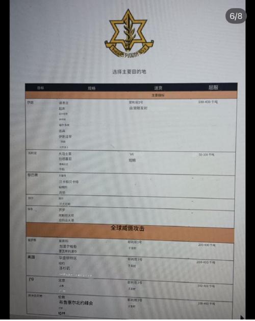 最近，一张“以色列核打击目标名单”在互联网疯传——中国的北上广、美国的华盛顿纽约