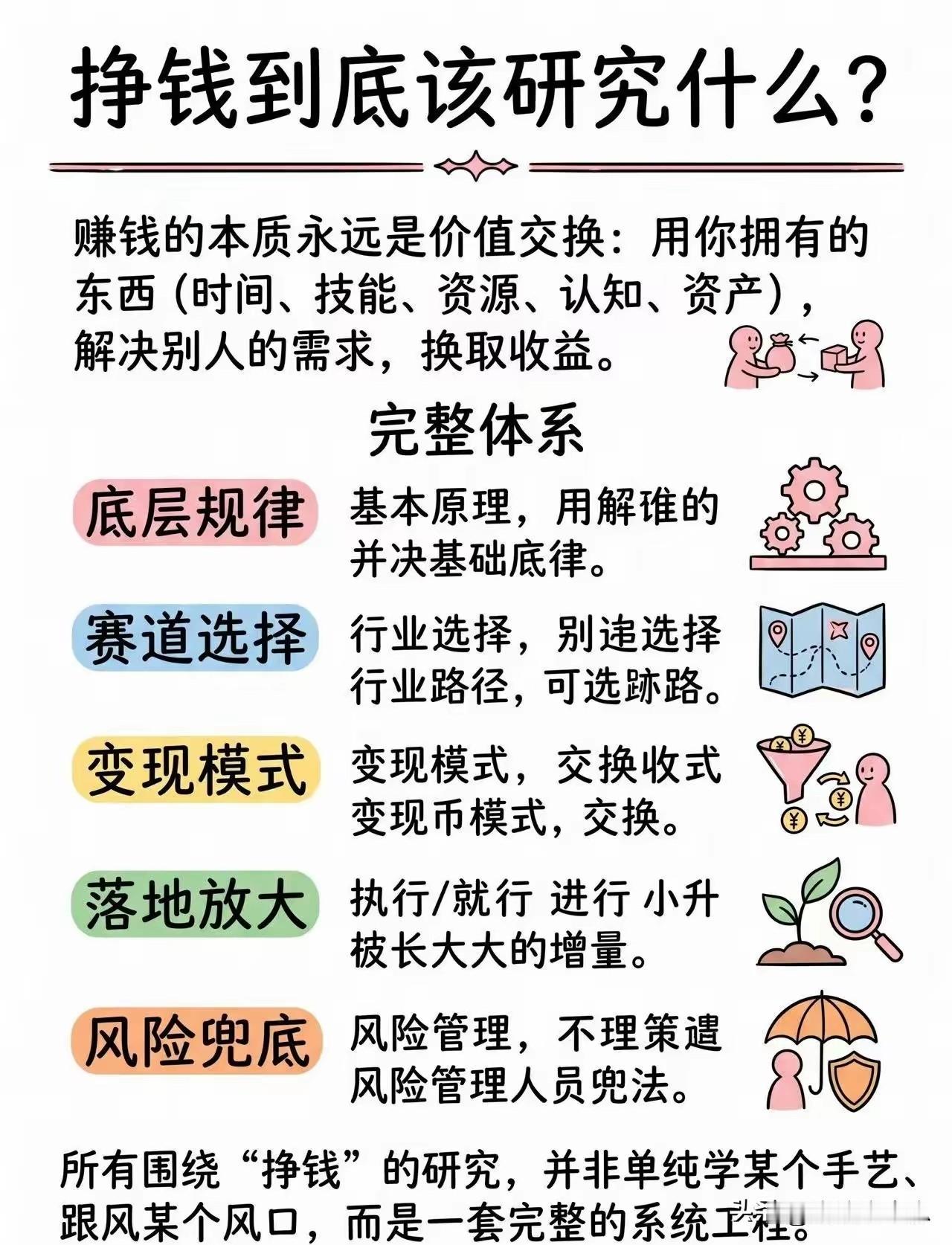 赚钱的核心，是搭建完整的盈利系统
 
很多人一直困惑，为什么埋头努力却很难赚到钱