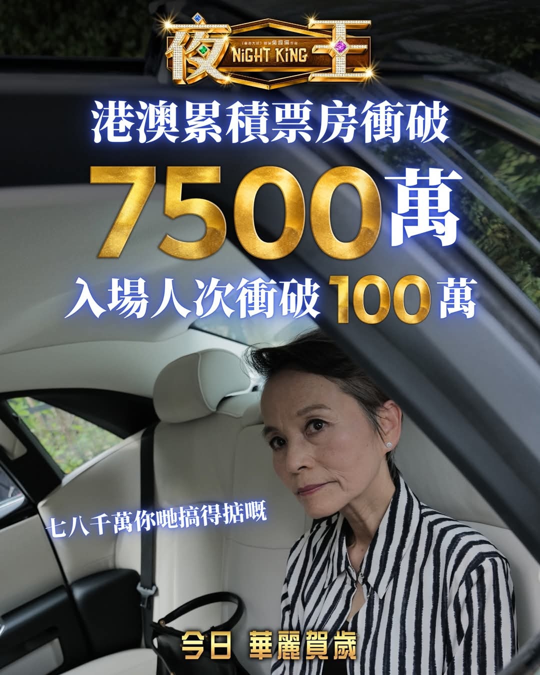 《夜王》港澳票房破7500万，距《饭戏攻心》不远了