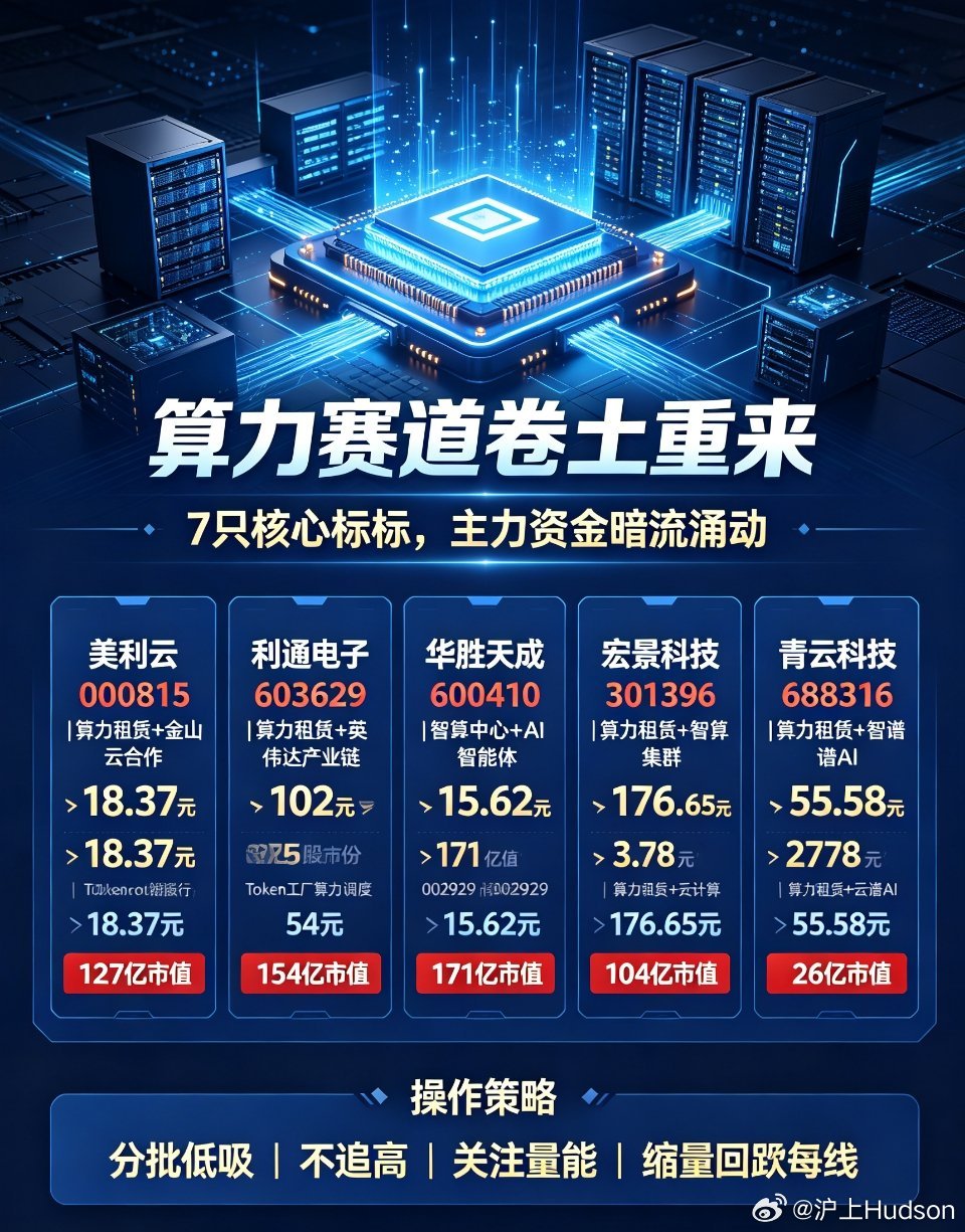 A股算力硬件股集体反弹算力赛道卷土重来！这7只核心标的，主力资金已暗流涌动市场从