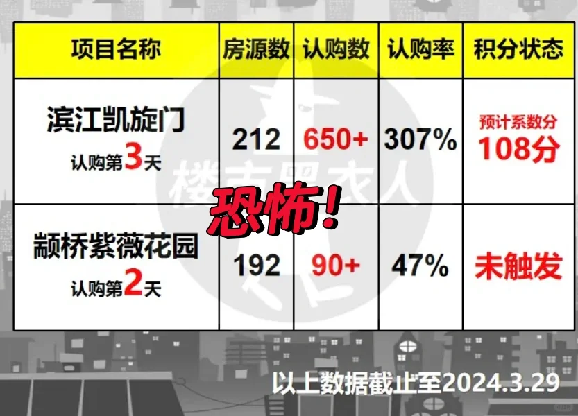 上海的豪宅再这么卖，还会有救市的政策吗？