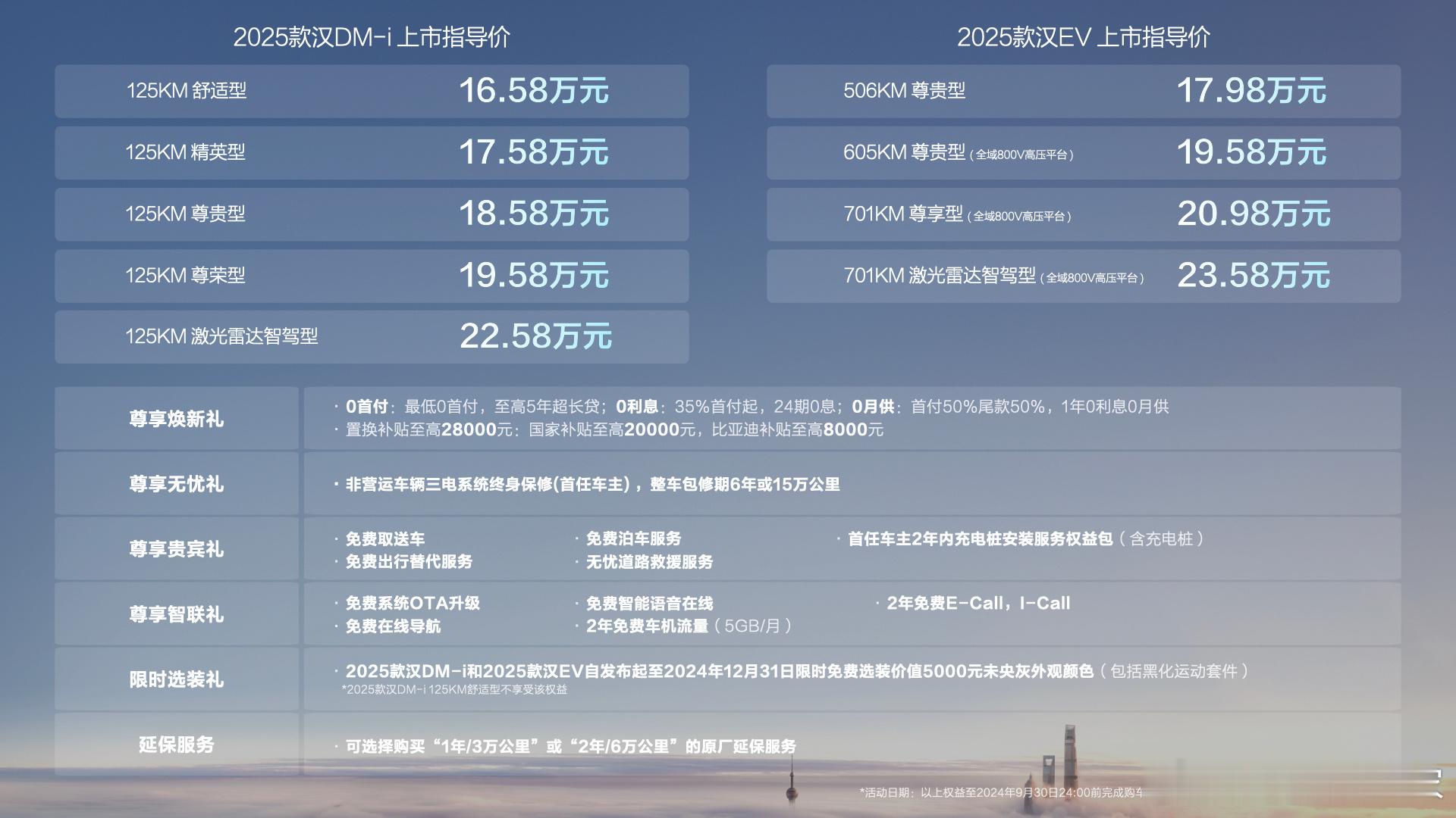 #2025款汉家族上市# 2024年啊这才？明年都不过了么？比亚迪汉，是汉不是秦