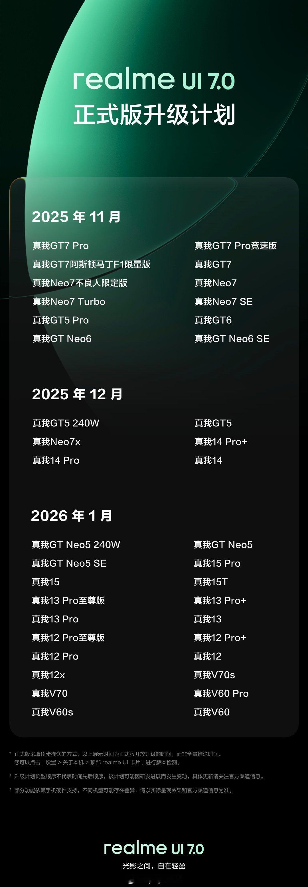 realme UI 7.0都开启内测了，不过我目前还在稳稳用着5.0版本，用下来