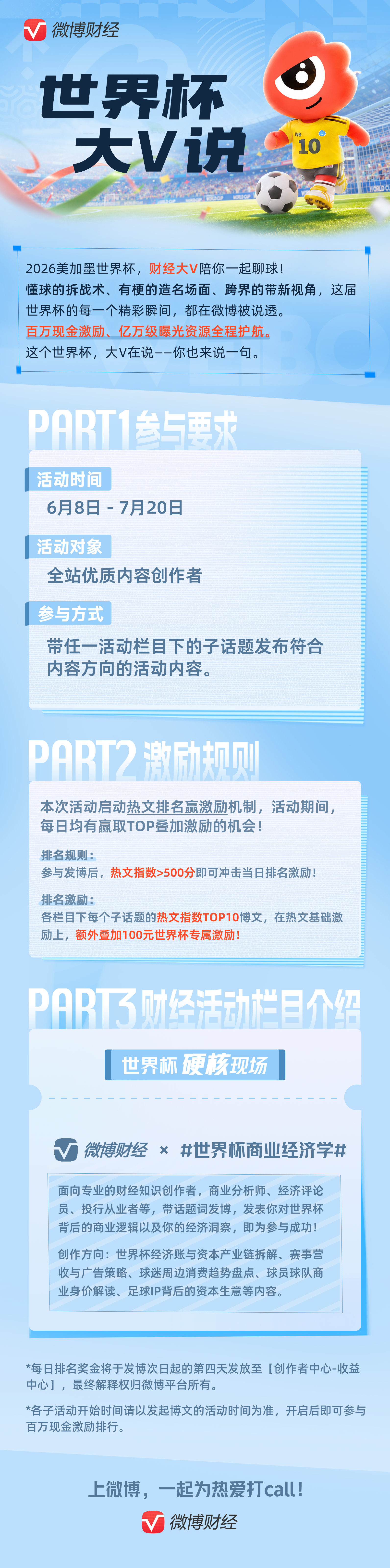 【世界杯大V说】上微博带话题世界杯商业经济学聊2026美加墨世界杯！百万现金激励