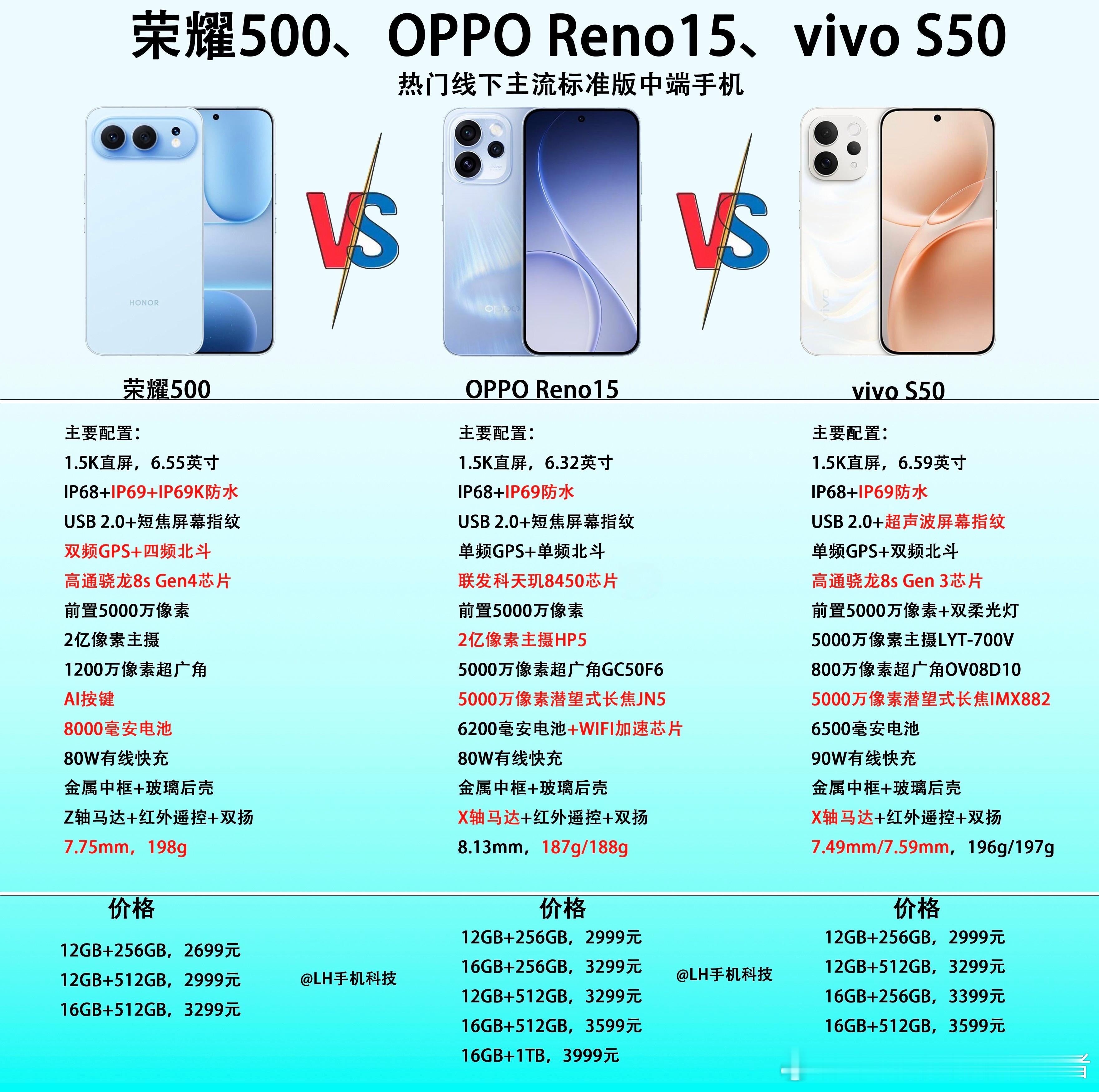 荣耀500、OPPO Reno15、vivo S50，这三款手机你会怎么选？有很