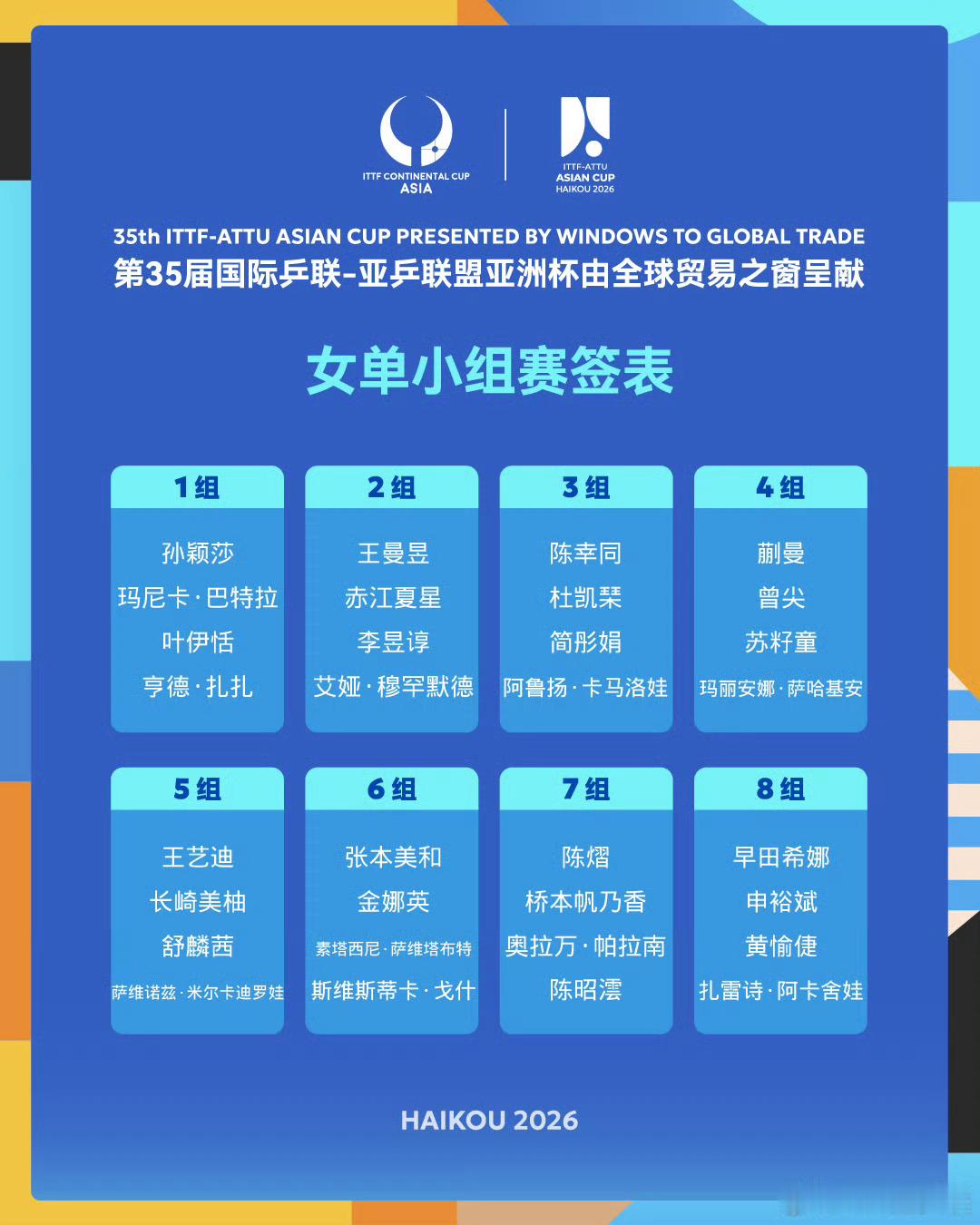 海口亚洲杯 女单小组赛签表第1组：孙颖莎🇨🇳、巴特拉🇮🇳、叶伊恬(中国台