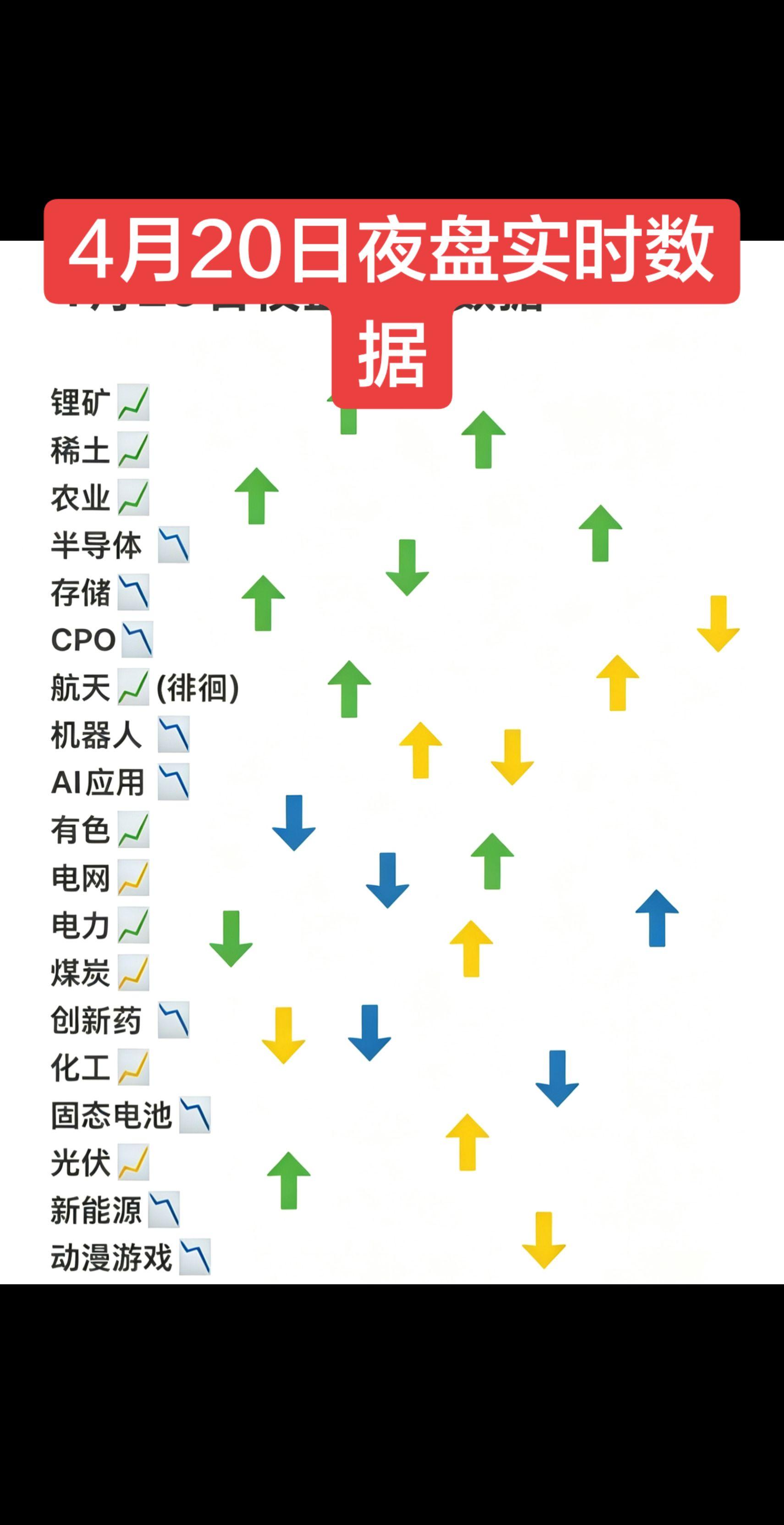 4月20日夜盘实时数据。