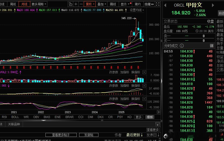 AI 泡沫第一块骨牌已倒！明年连锁崩塌，一块都跑不了！AI 泡沫破裂的多米诺骨牌