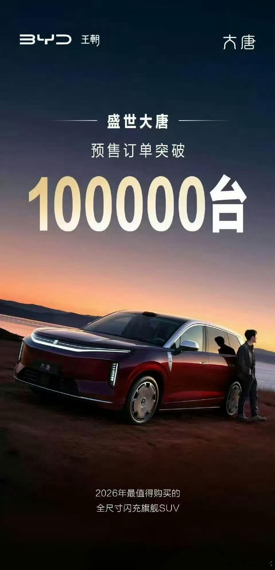 比亚迪大唐预售订单突破100000台纯电续航干到了950km，也上了比亚迪的第二
