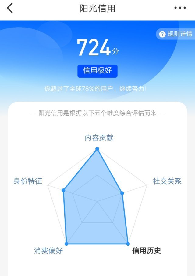 哦莫 涨了14分[期待] ​​​