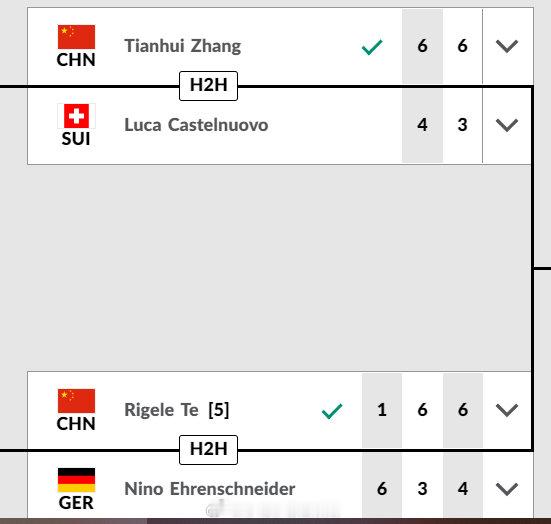 【马鞍山M15】张天汇 特日格乐会师决赛中国球员包揽冠亚军 