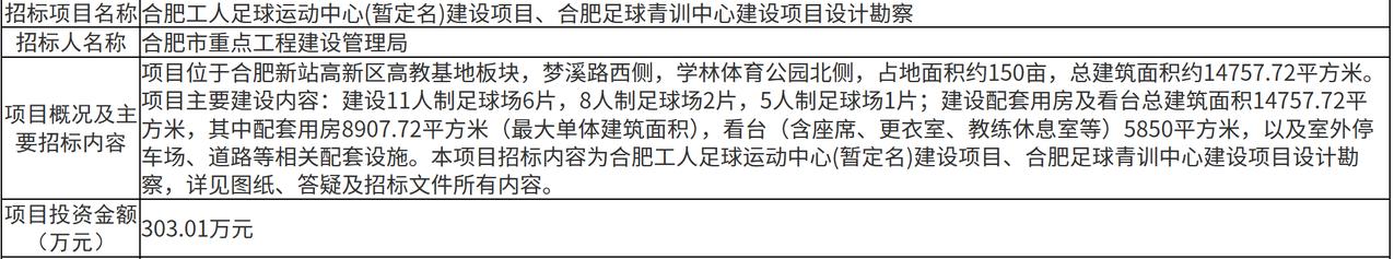 近日，合肥市重点局发布合肥工人足球运动中心(暂定名)、合肥足球青训中心建设项目设