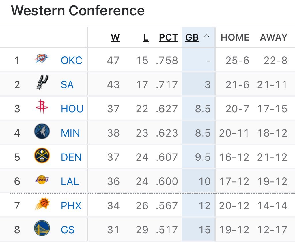 还是得自身硬啊湖人战胜国王国王vs湖人湖人国度