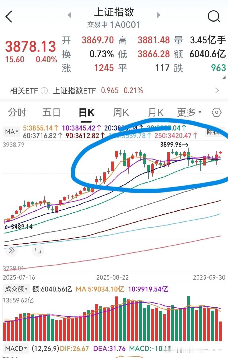 发现没，A股平台主力都给大家搭好了。
10月份大胆的放心的干就是了，一点问题没有