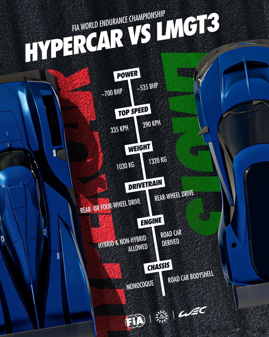 Hypercar 对决 LMGT3 👀本周末孤星勒芒（Lone Star Le