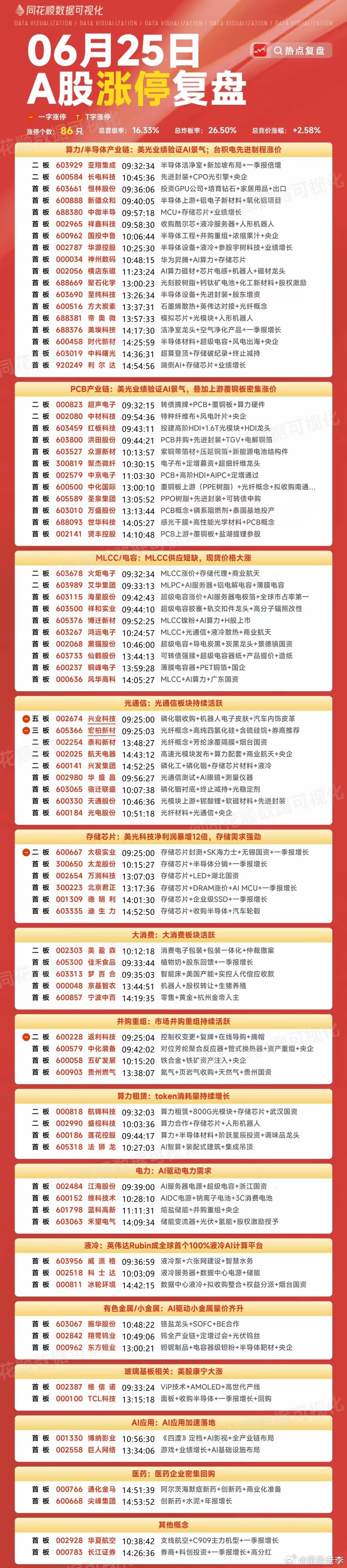 2026.06.25.周四.板块聚焦财经 今日看盘今日a股股票