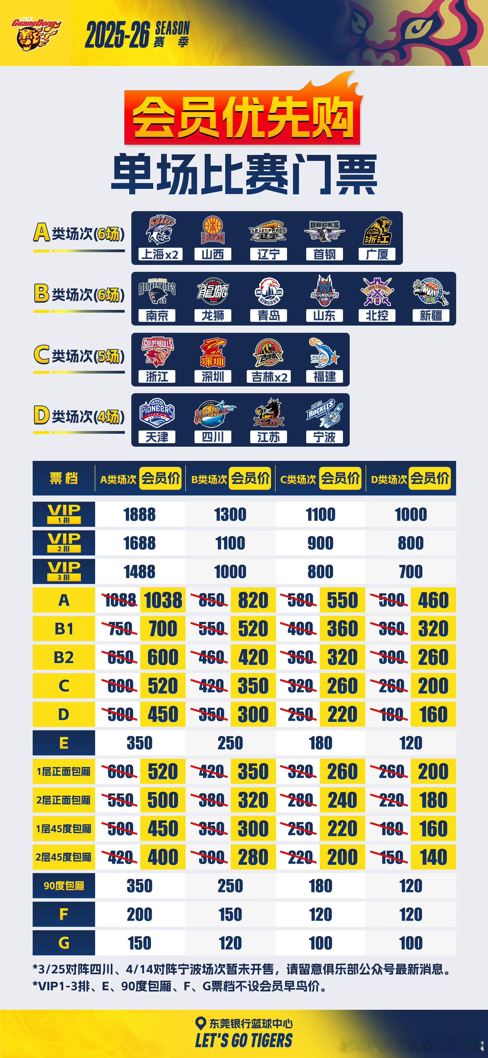广东男篮新赛季主场门票来啦，下午5点半开售，其中热门场次有6场：上海x2、山西、