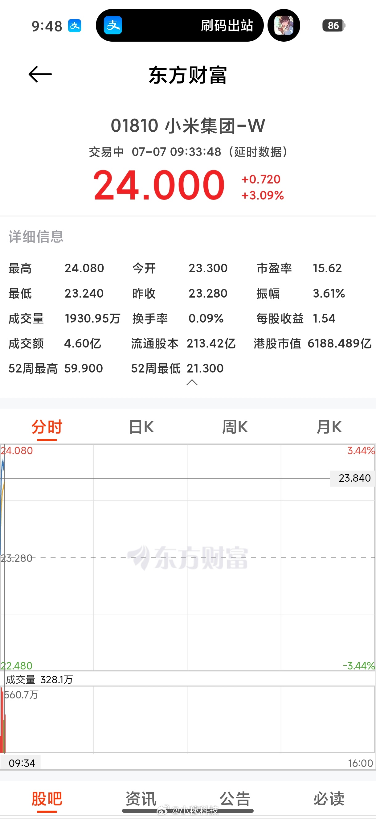 小米股票今天小米股票又大涨了，回到24了，21让大家小抄底的时候大家都抄了嘛，当