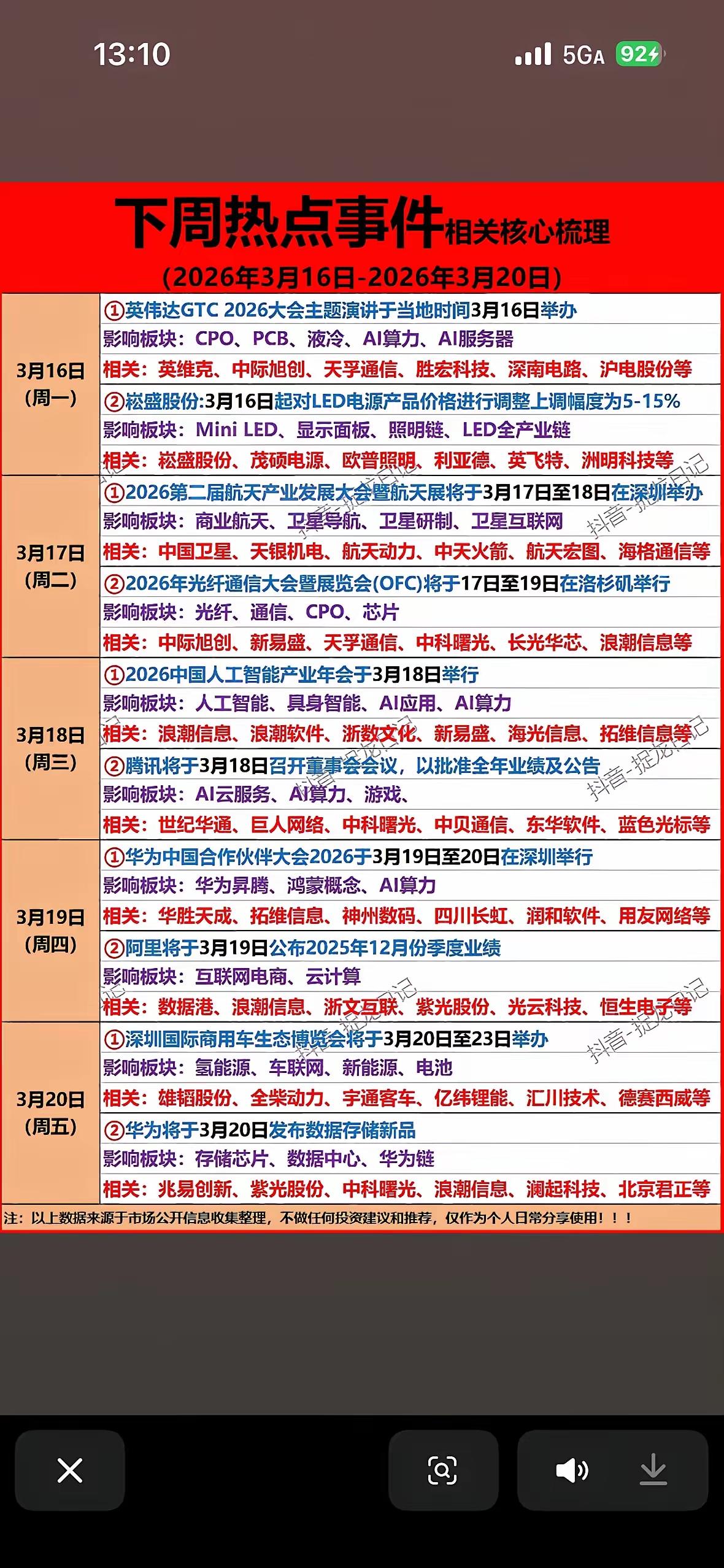 下周投资圈的大戏排得满满当当，光看日程表就觉得热闹——
 
16号英伟达GTC大