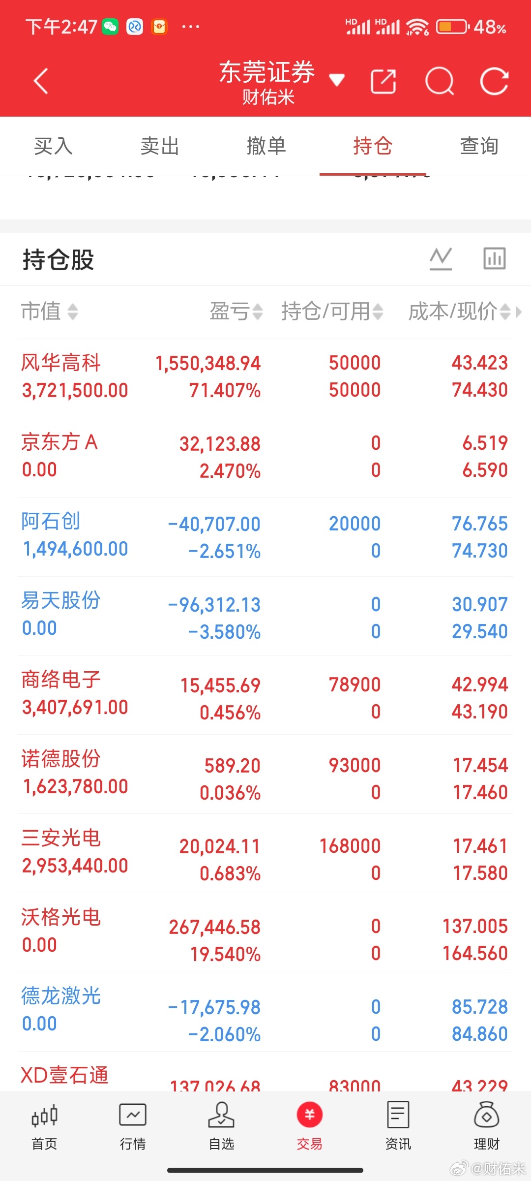 重要通知来了！兄弟们，我已经上车了，诺德股份明白的兄弟们，回复178仅供参考 