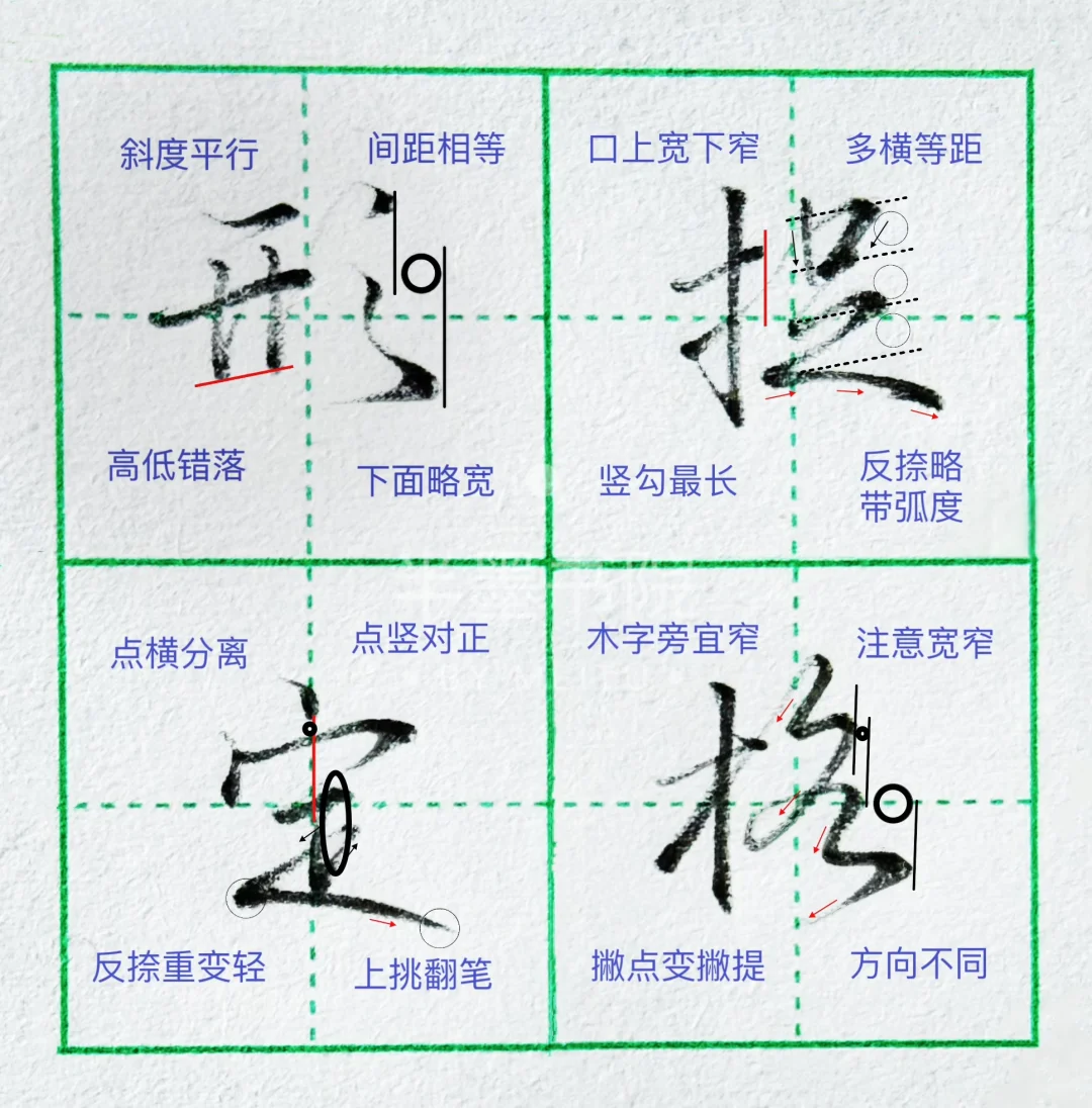 硬笔行楷|高频常用字‼️‼️